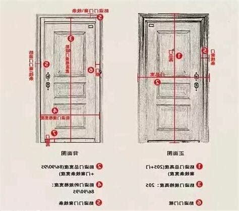 居屋大門尺寸|【標準門尺寸】認識標準門尺寸：輕鬆掌握房門規格